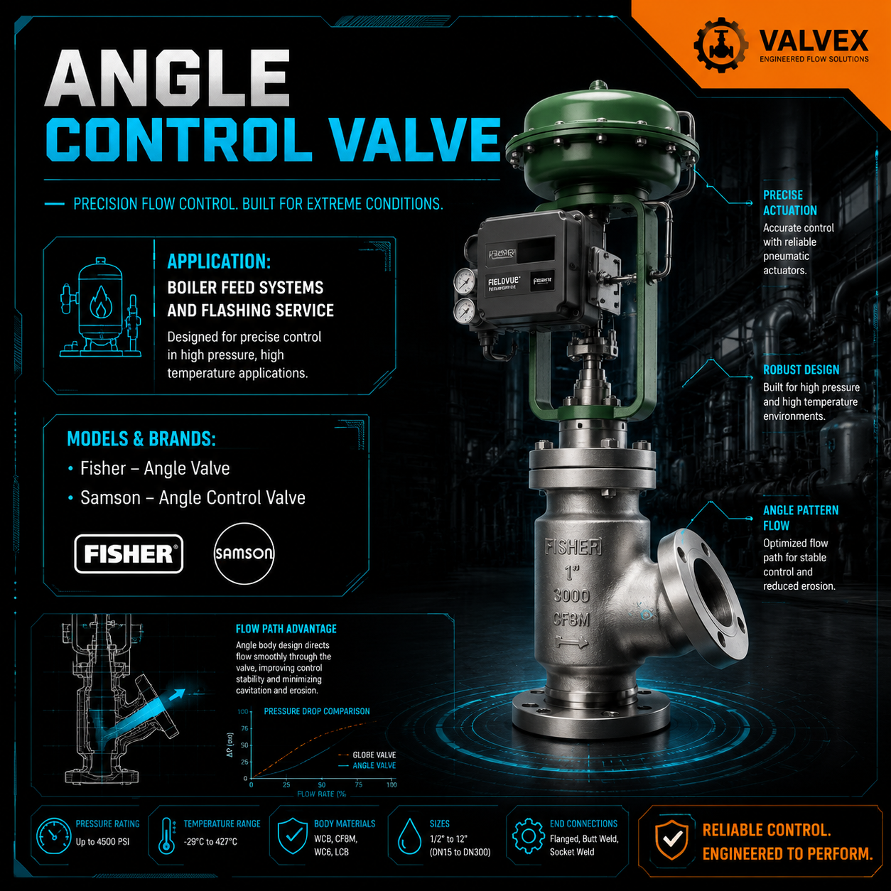 Angle Control Valve