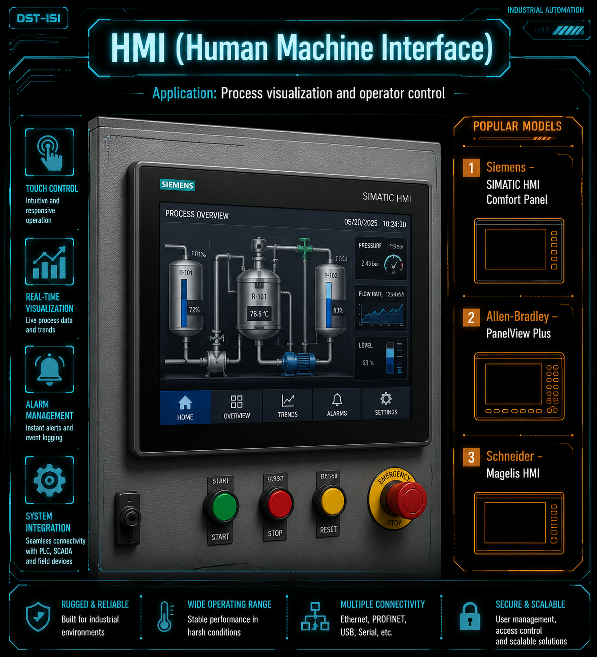 HMI (Human Machine Interface)