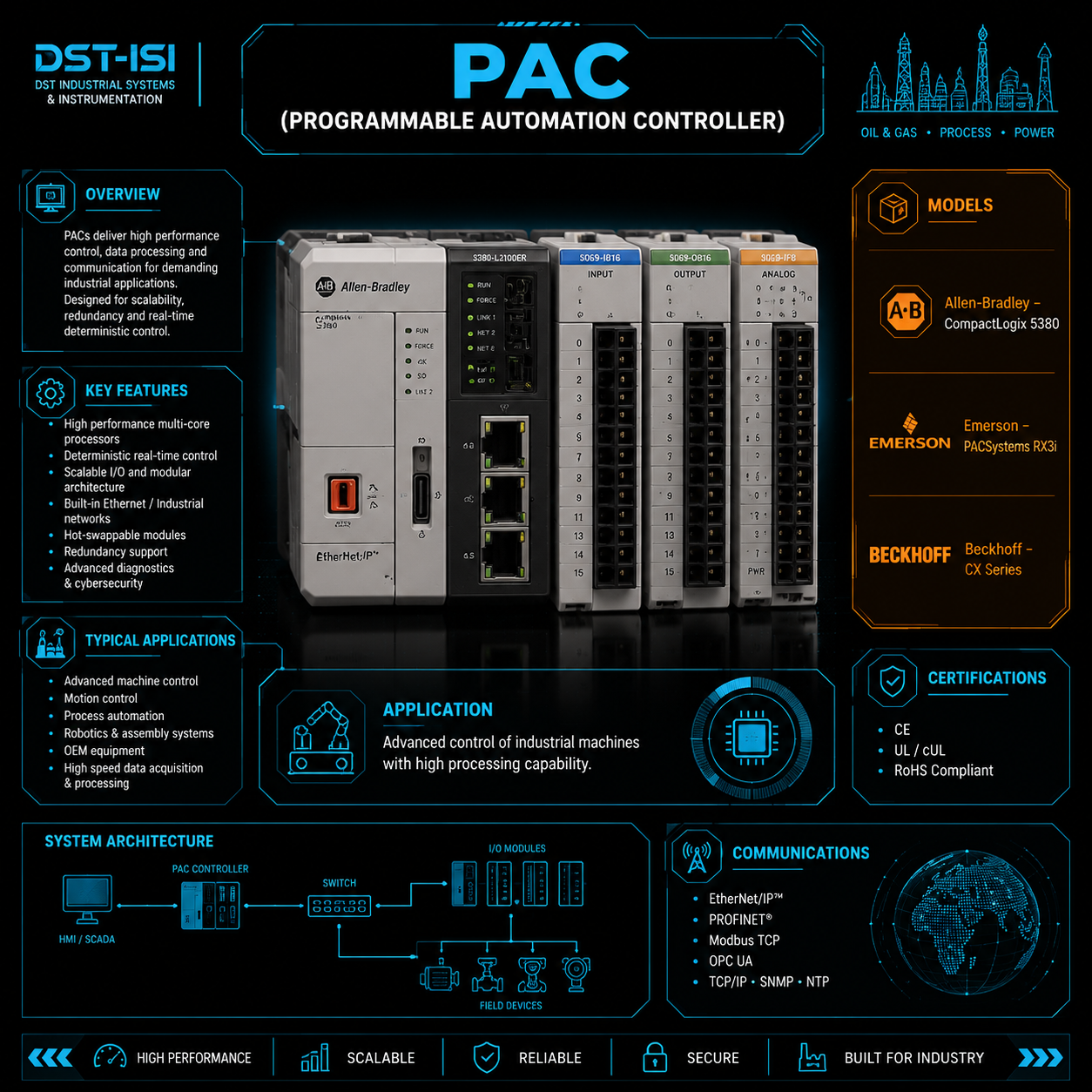 PAC (Programmable Automation Controller)