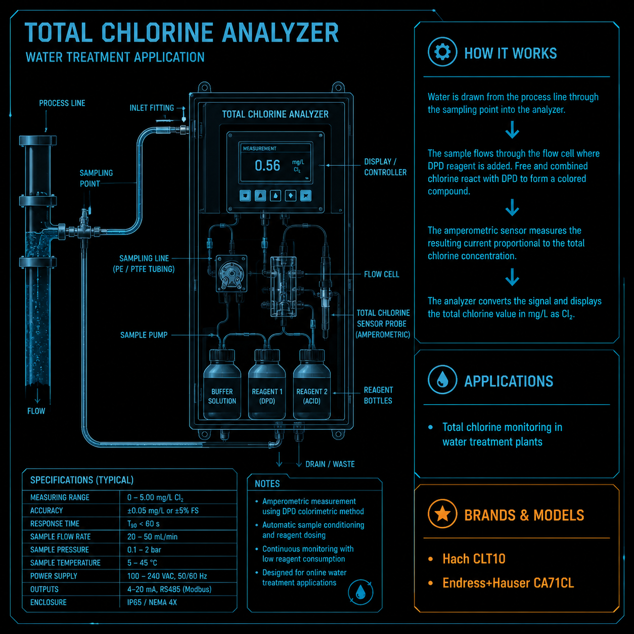 Total Chlorine Analyzer